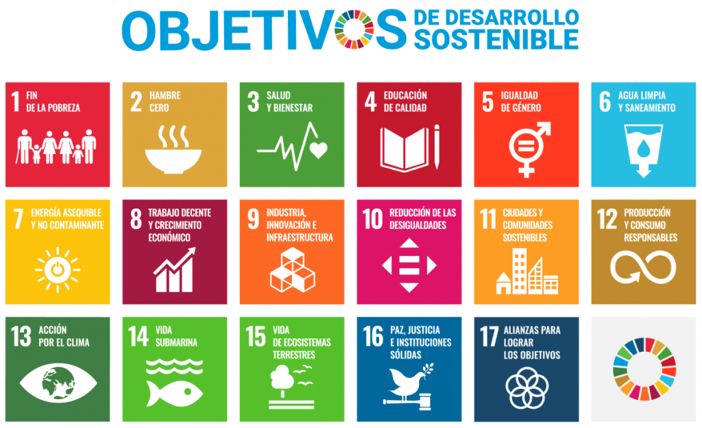 Objetivos de desarrollo sostenible Objetivos de desarrollo sostenible