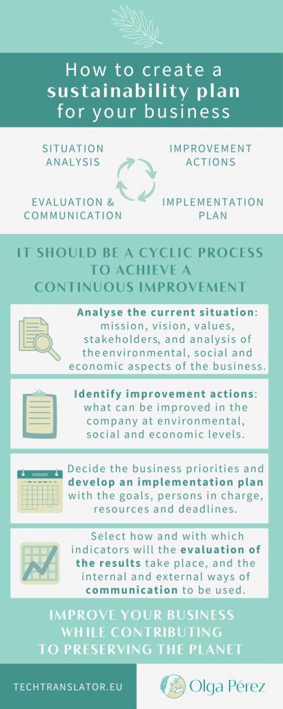 How to create a plan to improve your sustainable business